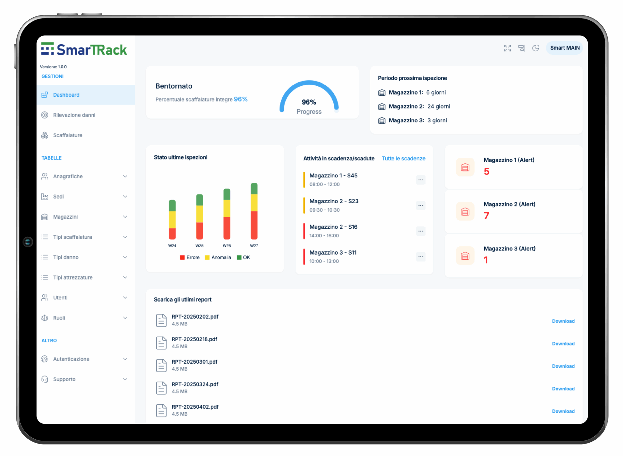 Smart — risultato